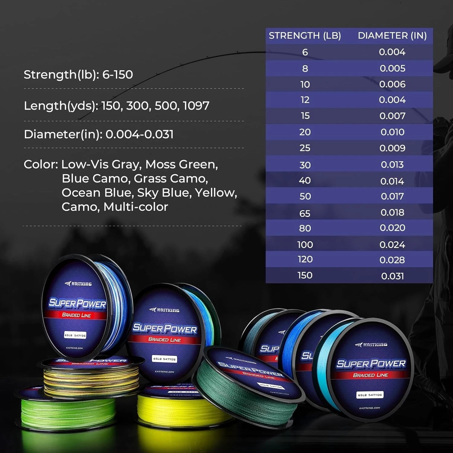 SuperPower 30lb Braided Fishing Line – Abrasion Resistant, Zero Stretch, 150 Yds