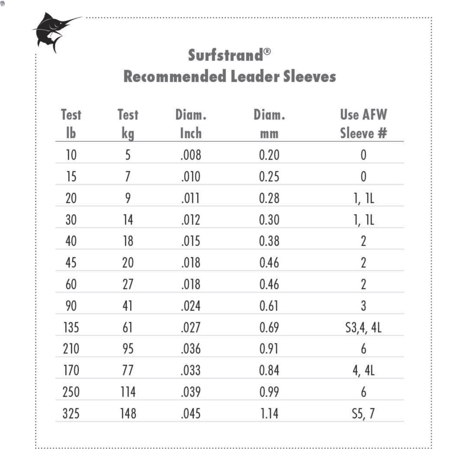 Surfstrand Bare 1×7 Stainless Steel Leader Wire – 60lb, 30ft – Saltwater Ready
