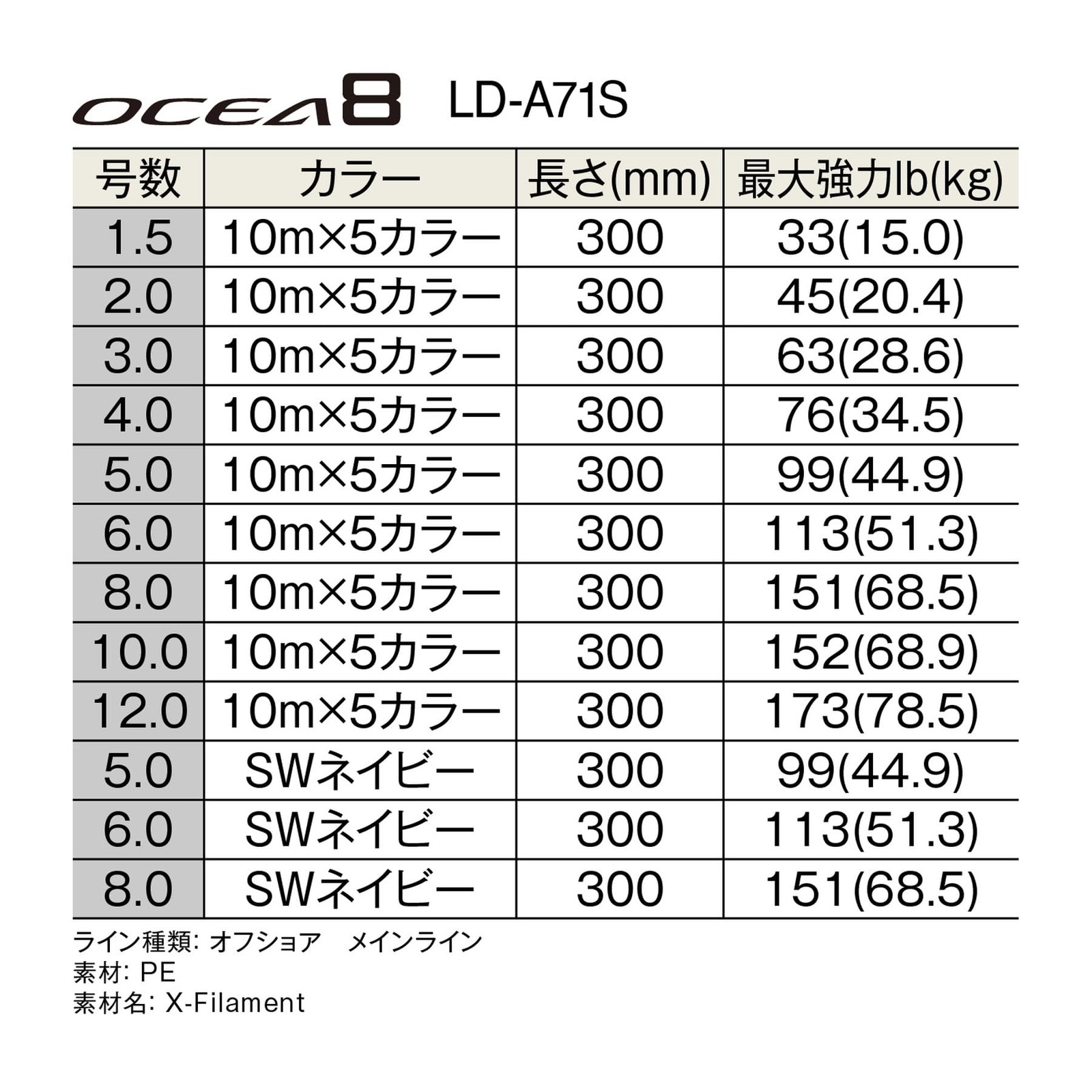 Shimano OCEA 8 PE #4 eight Braid Line 76lb 400m Multicolor New
