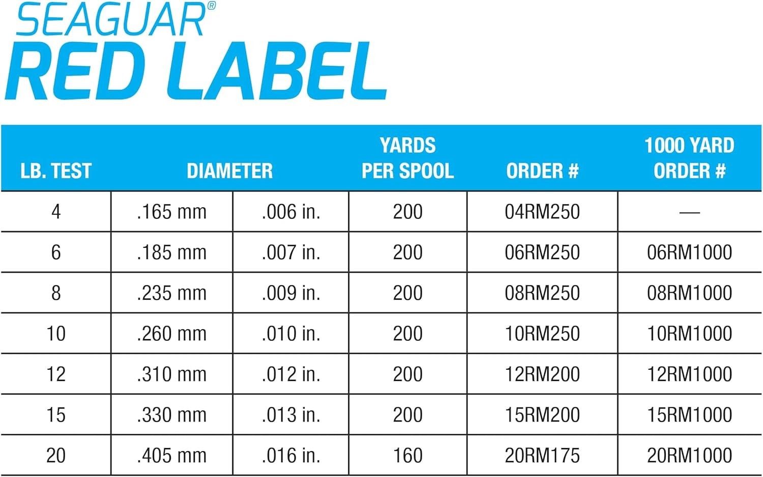 High Strength Red Label Fluorocarbon Line – 600 Feet of Tough Clear Fishing Line