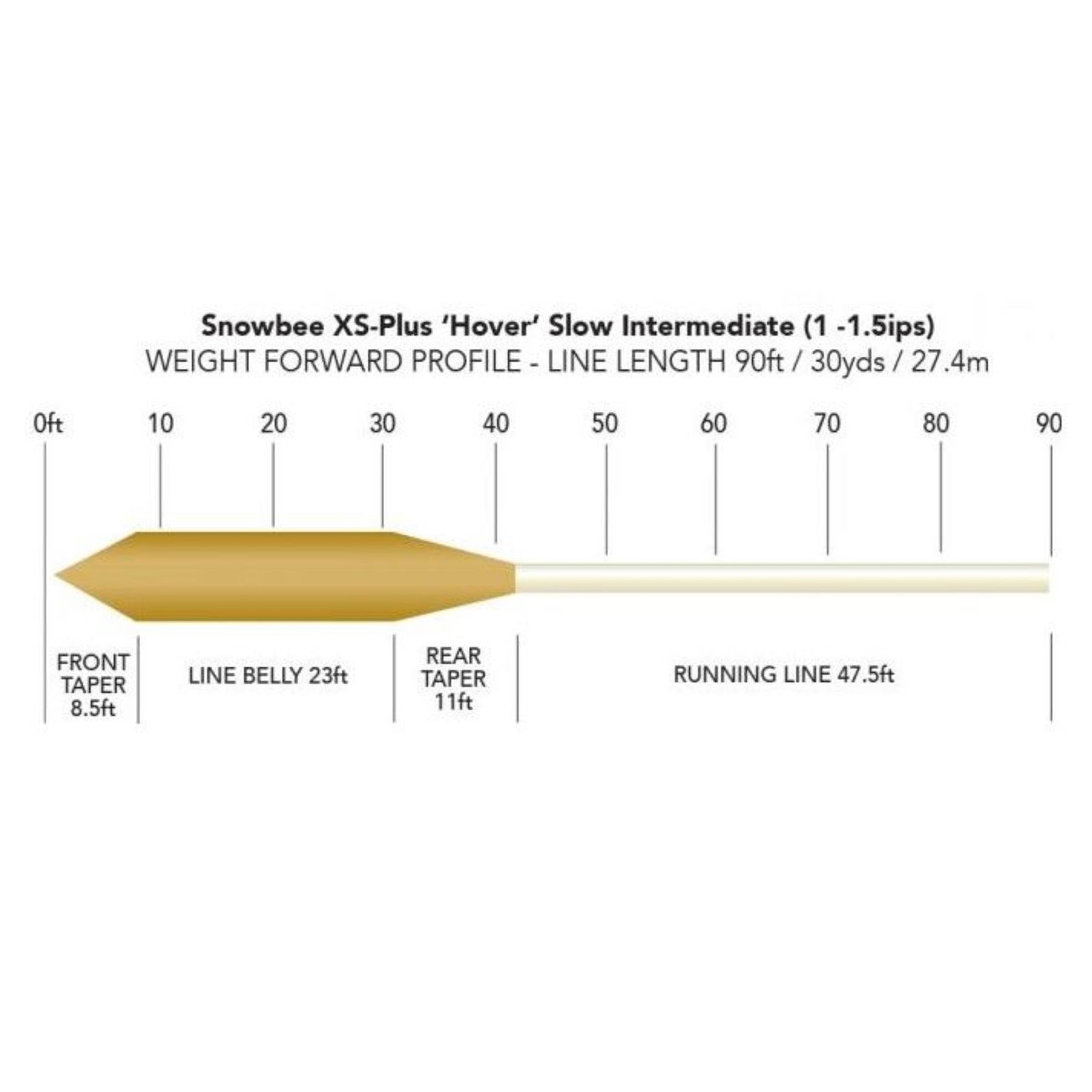 Snowbee XS-Plus Fly Line – Hover-Slow Intermediate