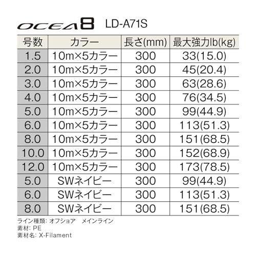 Shimano Ocea 8 PE Line, 5 colors, Lengths: 400m, Sizes 10.0, Max 152lb(68.9kg)