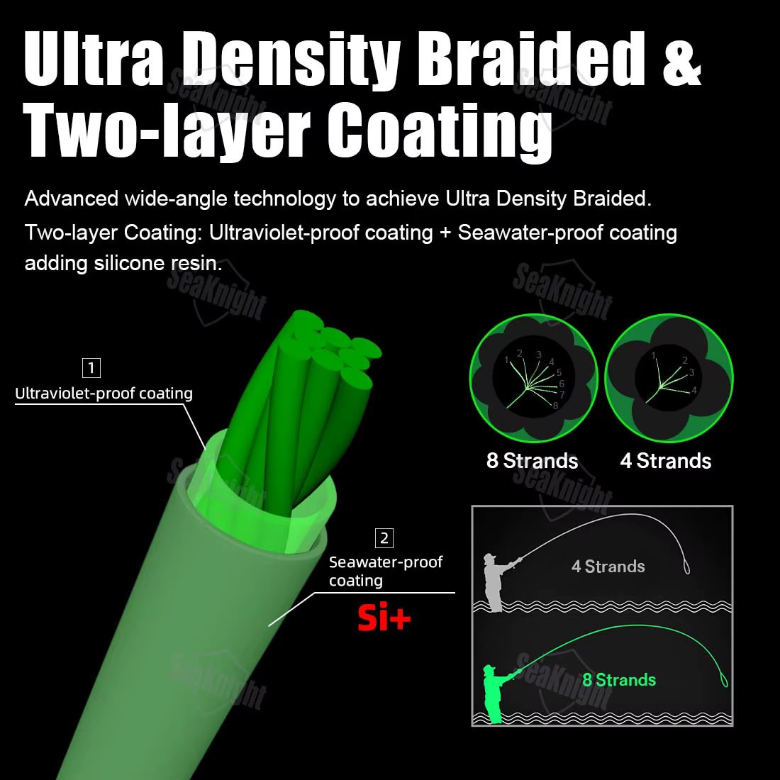 W8 II Series 500M 8 Strands Fishing Line Advanced Braided PE Line anti-UV