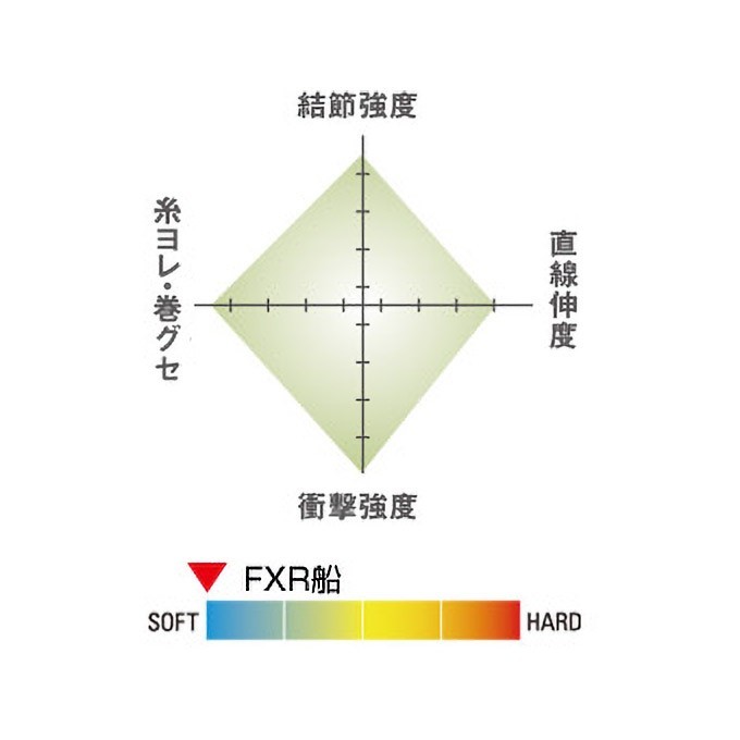 Seaguar FXR Boat Fluorocarbon Leader Line 100m Clear Saltwater Japan Size
