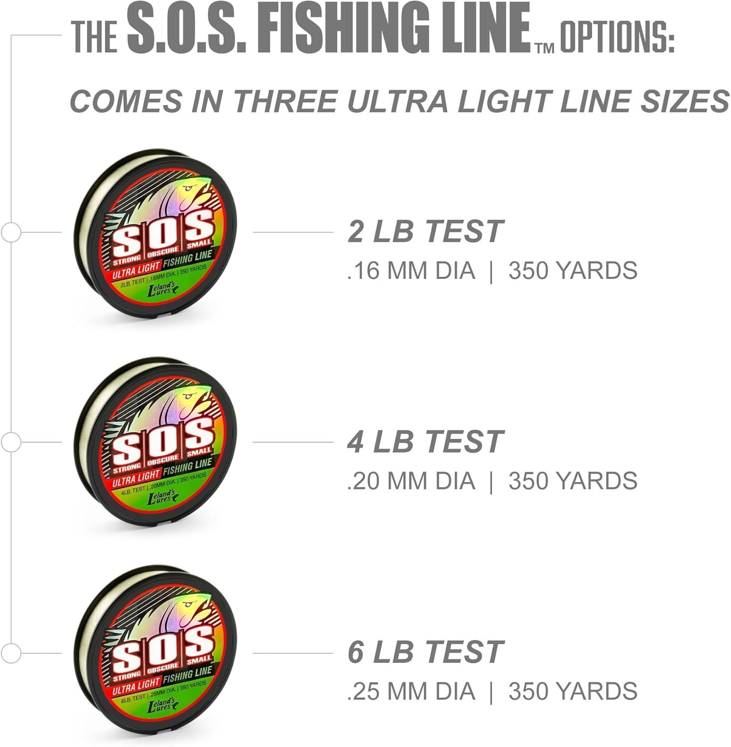 Trout S.O.S. Fishing Line – 2lb , 350 Yard Spool, .16mm Diameter – The Strong…