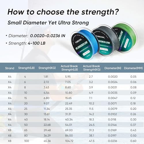 Thinner Braided Fishing Line, Ultra-Strong X4-4lb-164yds-0.05mm Moss Green