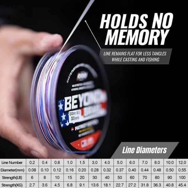 Braided Fishing Line -Super Strong – Abrasion Resistant – No Stretch -Blue Ca…