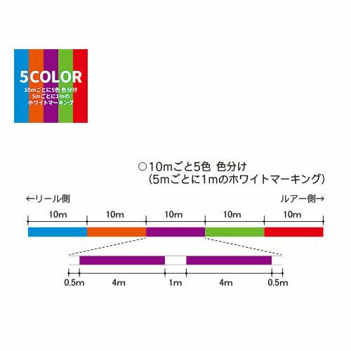 Duel Hard Core Super X4 200m 5 colors H4303-5C 0.4