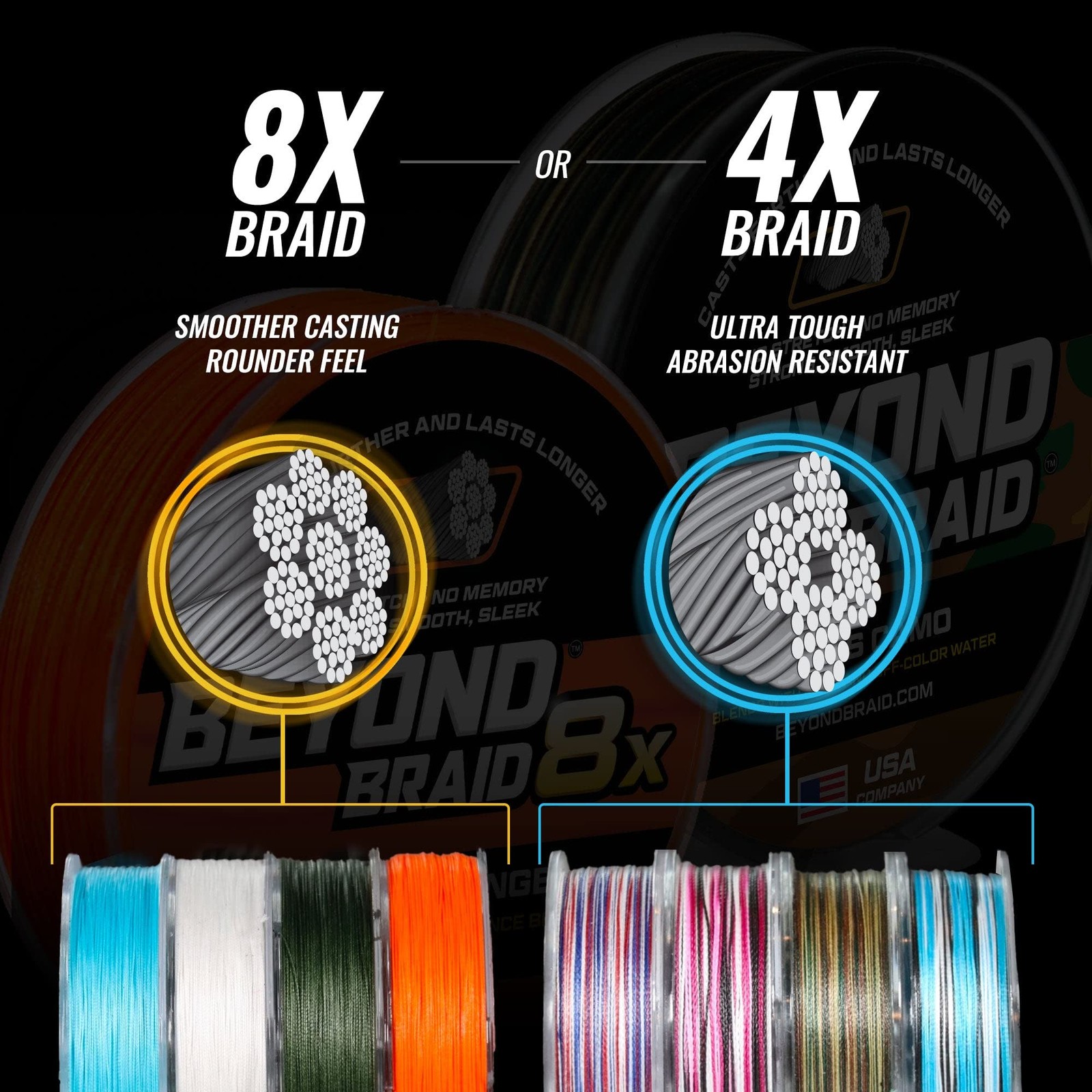 Braided Fishing Line -Super Strong – Abrasion Resistant – No Stretch -Blue Camo,