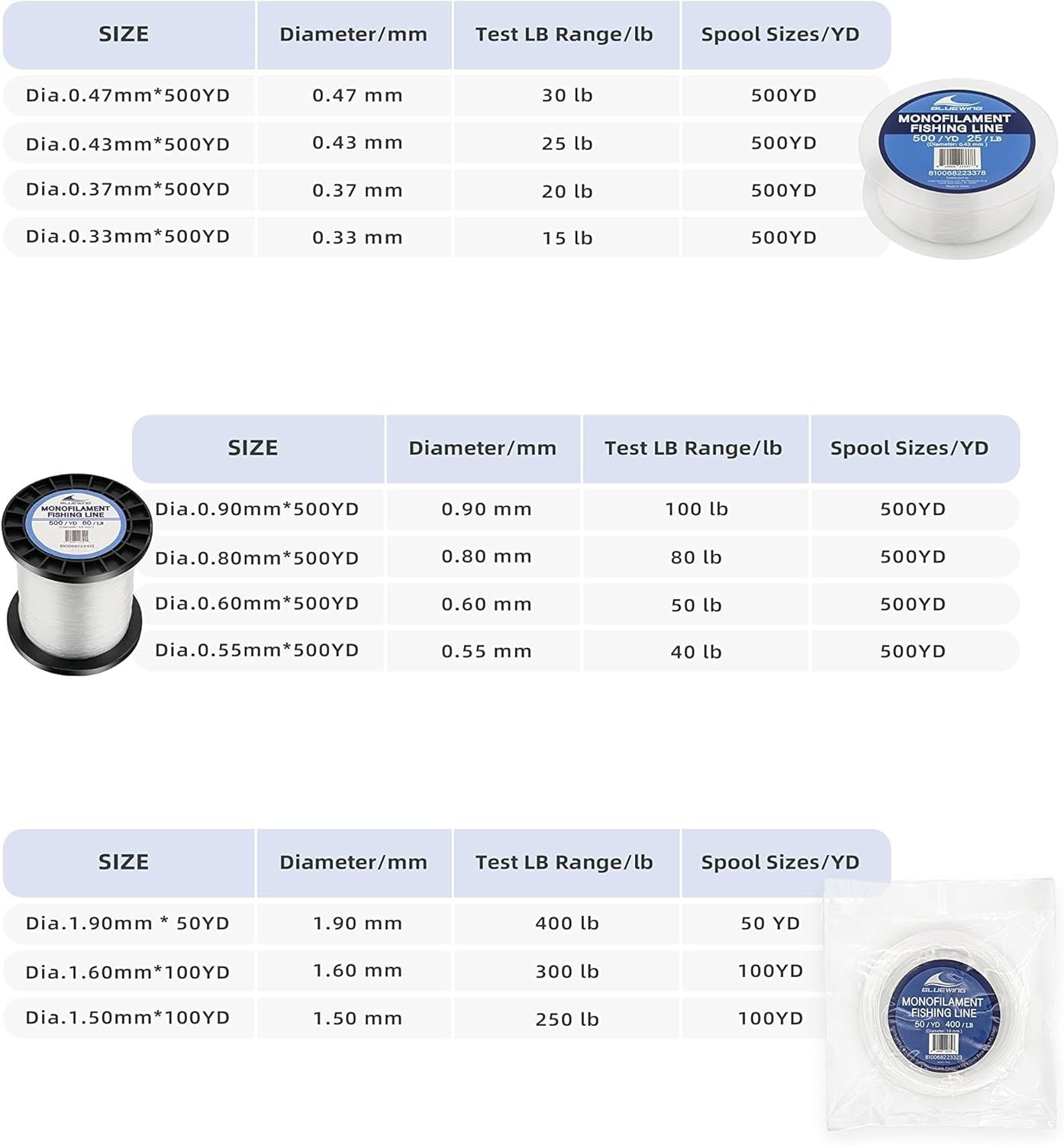 Nylon Monofilament Fishing Line – Clear, 50lb, 500 Yards for All Anglers