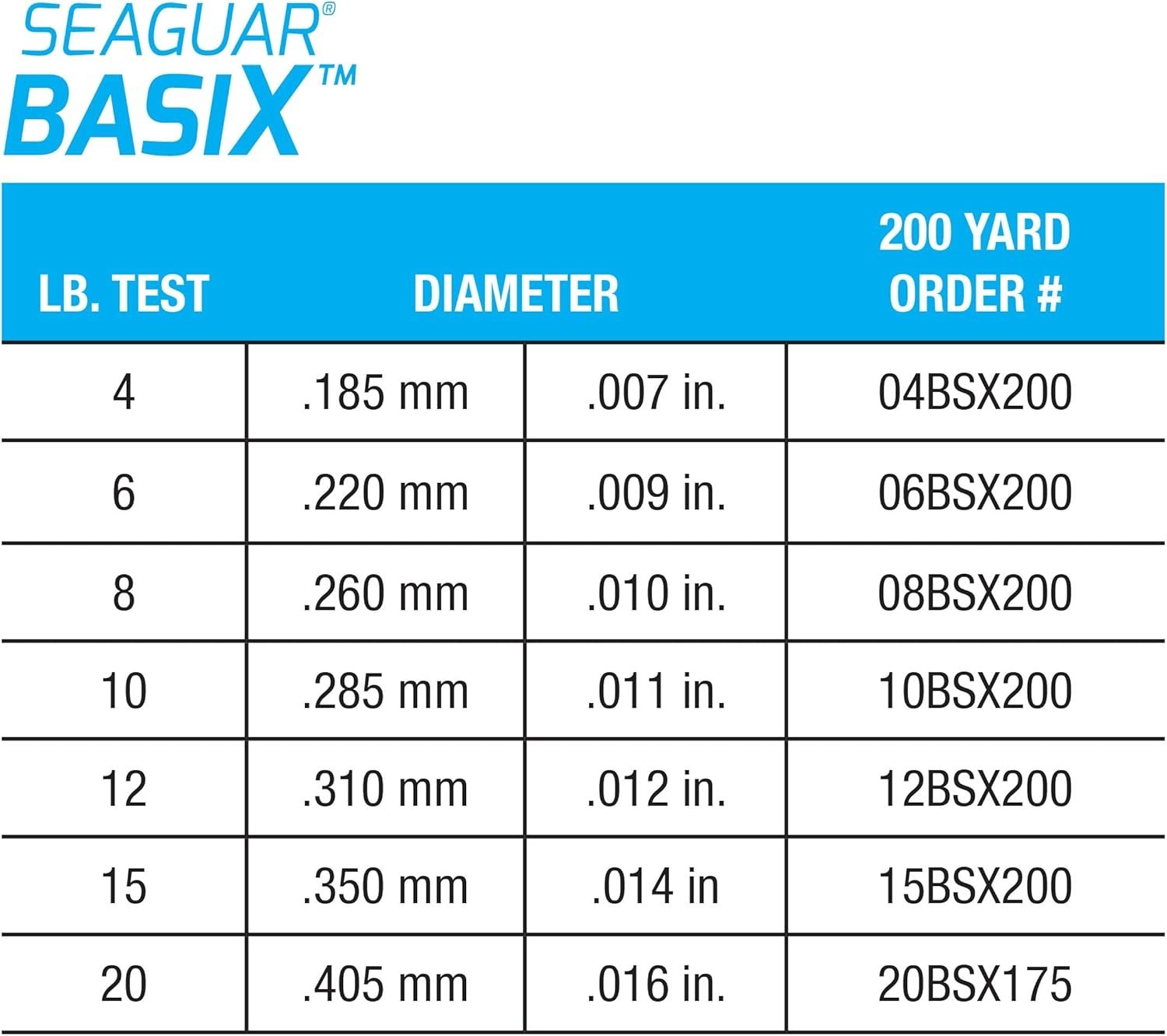 Basix Freshwater Mainline, 100% Fluorocarbon Fishing Line, Multiple Sizes