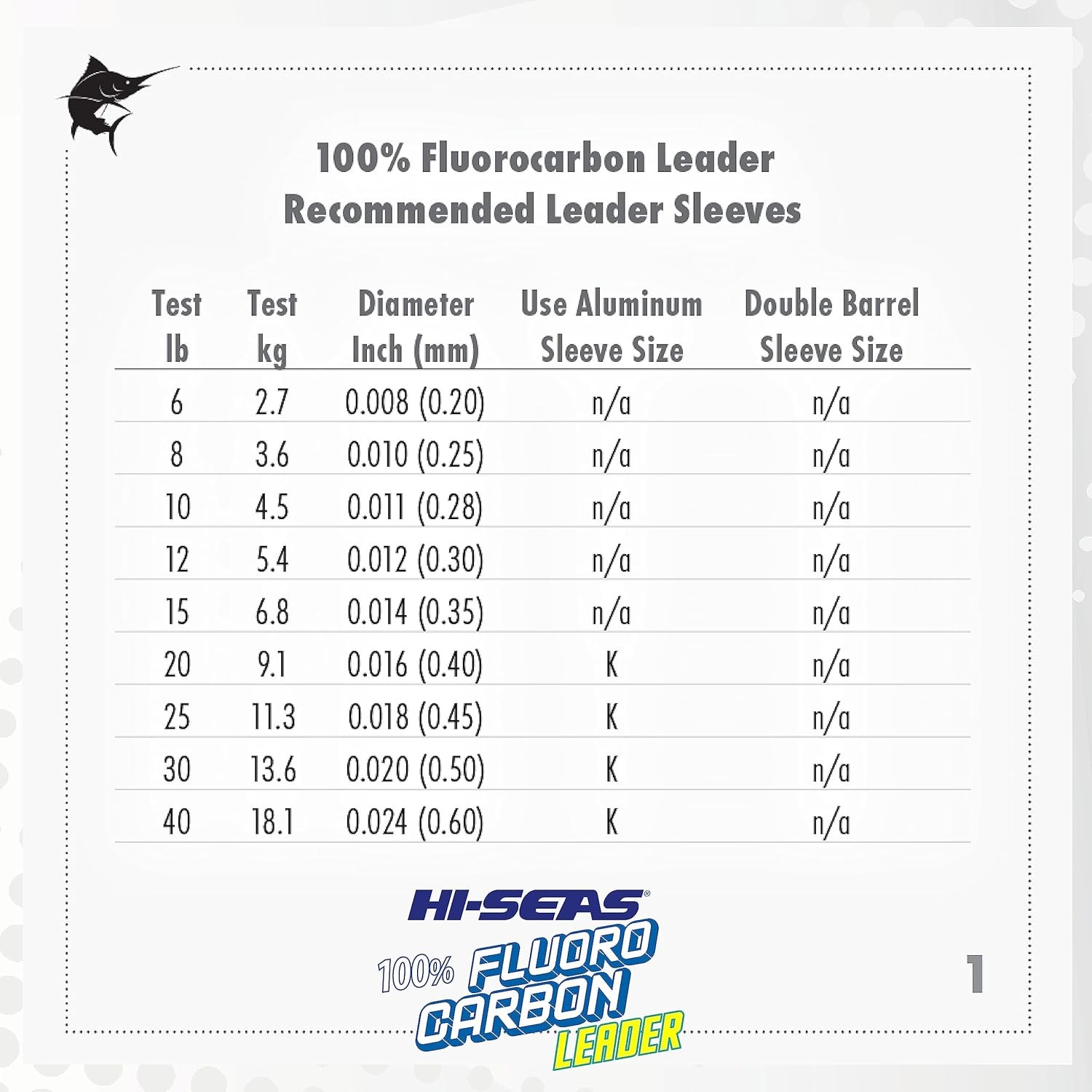 HI-SEAS 100% FLUOROCARBON Fishing LINE Leader – 50 Yard, 12 Pound Test, Clear