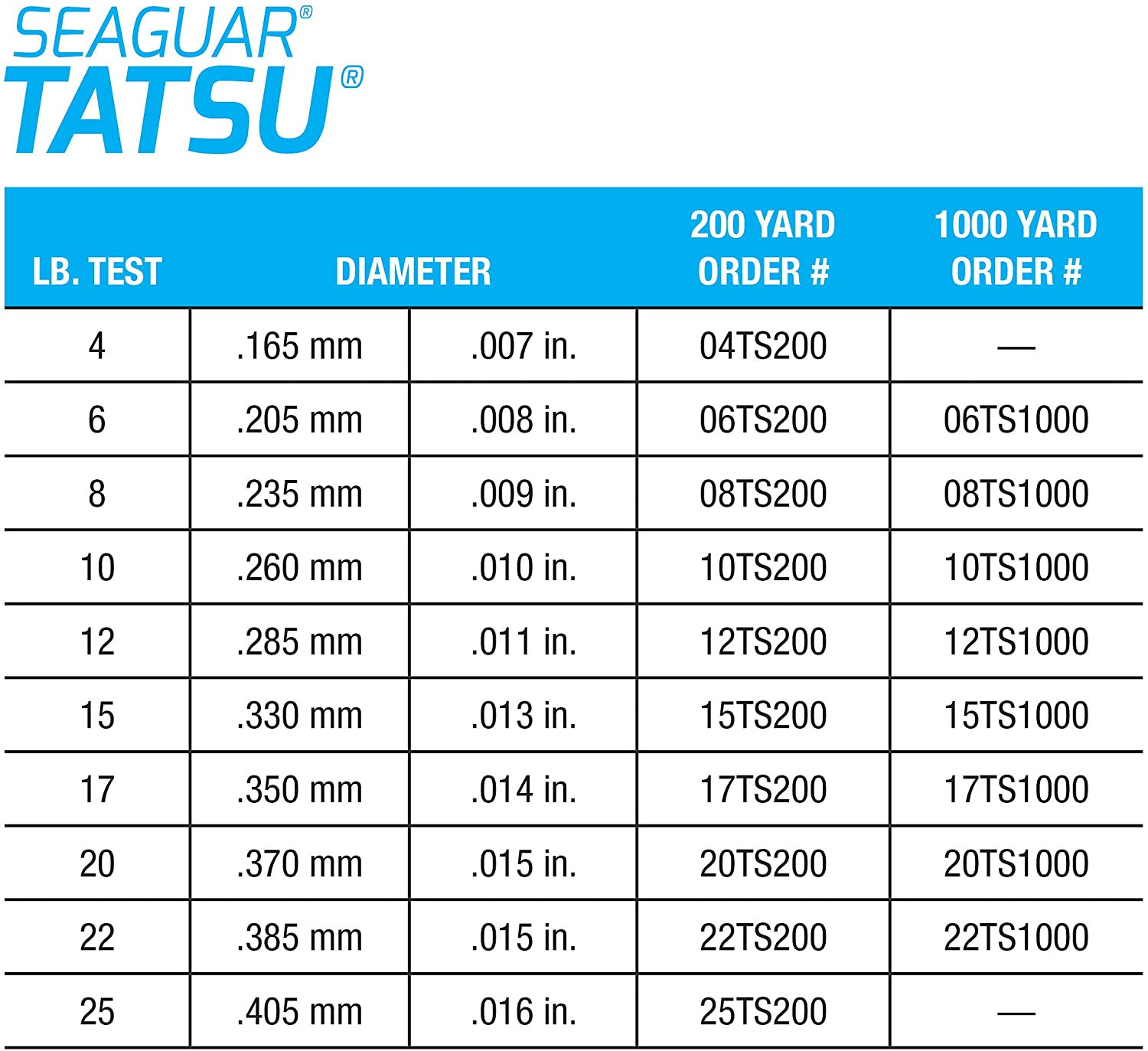 Tatsu 100% Fluorocarbon Fishing Line, Multiple Sizes
